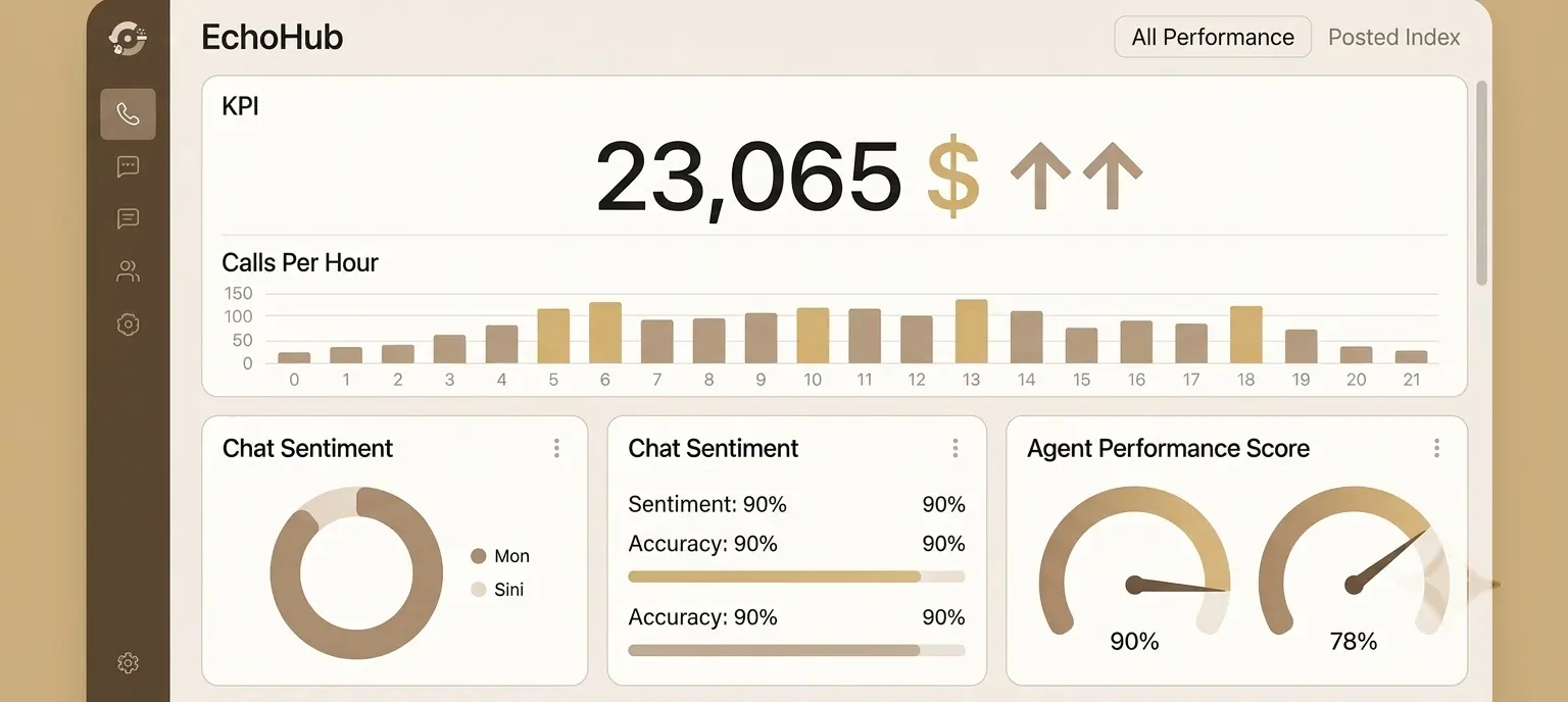 Real-time analytics in EchoHub