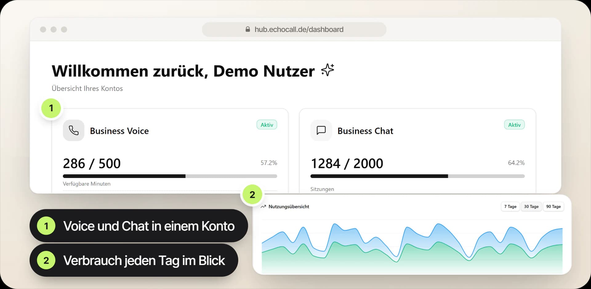 EchoHub Dashboard für Voice- und Chat-Agenten