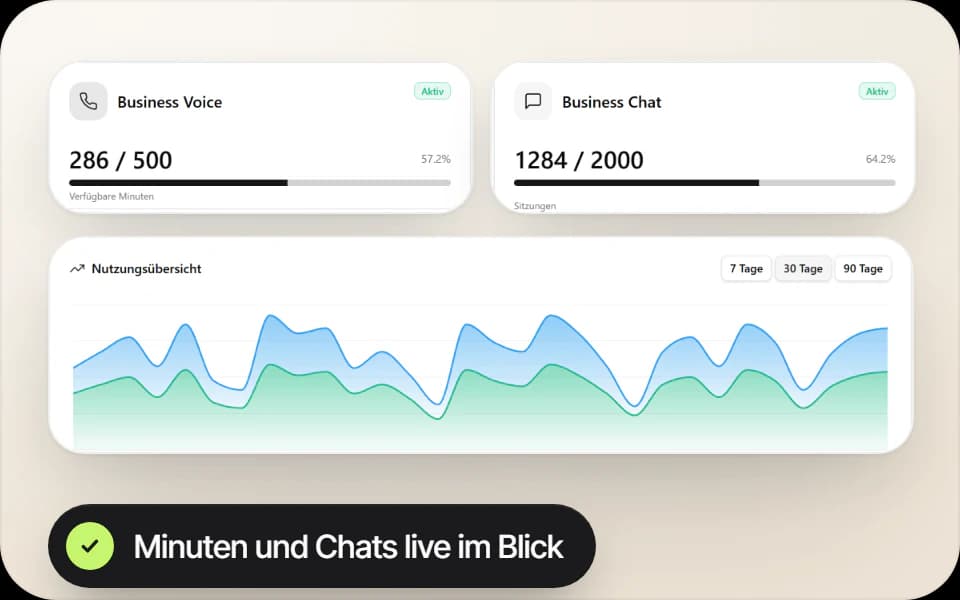 Echtzeit-Analytics in EchoHub